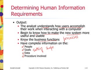 Kendall & Kendall Copyright © 2014 Pearson Education, Inc. Publishing as Prentice Hall 1-22
Resource Consumption over the
System Life (Figure 1.3)
 