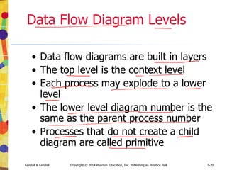 11-10
Kendall & Kendall Copyright © 2014 Pearson Education, Inc. Publishing as Prentice Hall 11-10
Designing Printed Output
• Detailed reports
• Print a report line for every record on the master
file
• Exception reports
• Print a line for all records that match a certain
condition
• Summary reports
• Print one line for a group of records that are used
to make decisions
 
