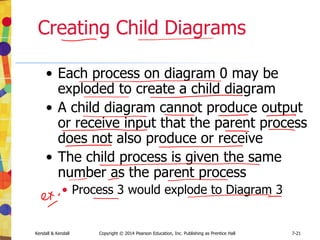 Kendall & Kendall Copyright © 2014 Pearson Education, Inc. Publishing as Prentice Hall 7-21
Creating Child Diagrams
• Each process on diagram 0 may be
exploded to create a child diagram
• A child diagram cannot produce output
or receive input that the parent process
does not also produce or receive
• The child process is given the same
number as the parent process
• Process 3 would explode to Diagram 3
 