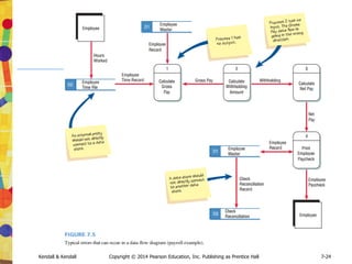 Kendall & Kendall Copyright © 2014 Pearson Education, Inc. Publishing as Prentice Hall 7-24
 
