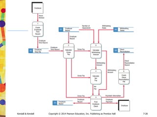11-24
Kendall & Kendall Copyright © 2014 Pearson Education, Inc. Publishing as Prentice Hall 11-24
Promotion
• Promote your site
• Submit often to search engines
• Include key words in metatags
• Encourage your readers to bookmark
your website
 