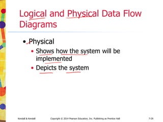 11-26
Kendall & Kendall Copyright © 2014 Pearson Education, Inc. Publishing as Prentice Hall 11-26
Designing for Smartphones and
Tablets
5. Follow the rules for output design
6. Design your icon
7. Choose an appropriate name for the
app
8. Design for a variety of devices
9. Design the output for the app
 