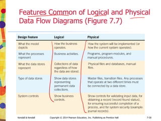 Kendall & Kendall Copyright © 2014 Pearson Education, Inc. Publishing as Prentice Hall 7-30
Features Common of Logical and Physical
Data Flow Diagrams (Figure 7.7)
 