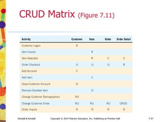 12-11
Kendall & Kendall Copyright © 2014 Pearson Education, Inc. Publishing as Prentice Hall
Omniform from ScanSoft Allows the User to Take an Existing Form,
Scan It into the Computer, and Define Fields So the Form Can Be
Easily Filled out on a PC (Figure 12.3)
 