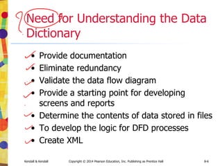 12-28
Kendall & Kendall Copyright © 2014 Pearson Education, Inc. Publishing as Prentice Hall
Sliders and Spin Buttons Are Two GUI Components the
Analyst Can Use to Design Input Screens (Figure 12.5)
 
