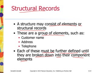 Kendall & Kendall Copyright © 2014 Pearson Education, Inc. Publishing as Prentice Hall 8-14
Structural Records
• A structure may consist of elements or
structural records
• These are a group of elements, such as:
• Customer name
• Address
• Telephone
• Each of these must be further defined until
they are broken down into their component
elements
 