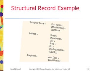 Kendall & Kendall Copyright © 2014 Pearson Education, Inc. Publishing as Prentice Hall 8-15
Structural Record Example
 