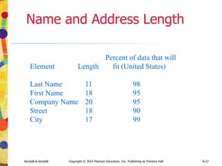 Kendall & Kendall Copyright © 2014 Pearson Education, Inc. Publishing as Prentice Hall 8-27
Name and Address Length
Percent of data that will
Element Length fit (United States)
Last Name 11 98
First Name 18 95
Company Name 20 95
Street 18 90
City 17 99
 