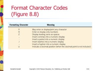 Kendall & Kendall Copyright © 2014 Pearson Education, Inc. Publishing as Prentice Hall 8-31
Format Character Codes
(Figure 8.8)
 