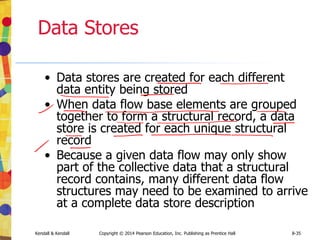 Kendall & Kendall Copyright © 2014 Pearson Education, Inc. Publishing as Prentice Hall 8-35
Data Stores
• Data stores are created for each different
data entity being stored
• When data flow base elements are grouped
together to form a structural record, a data
store is created for each unique structural
record
• Because a given data flow may only show
part of the collective data that a structural
record contains, many different data flow
structures may need to be examined to arrive
at a complete data store description
 