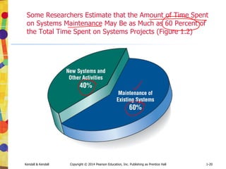 Kendall & Kendall Copyright © 2014 Pearson Education, Inc. Publishing as Prentice Hall 1-31
Agile Project Development
Process (Figure 1.5)
 
