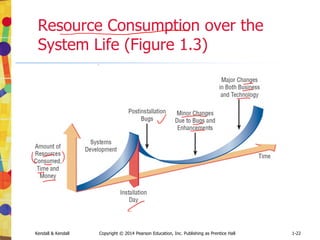 Kendall & Kendall Copyright © 2014 Pearson Education, Inc. Publishing as Prentice Hall 1-34
Choosing a Method
• Choose either:
• SDLC
• Agile
• Object-oriented methodologies
 