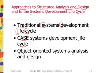Kendall & Kendall Copyright © 2014 Pearson Education, Inc. Publishing as Prentice Hall 1-23
Approaches to Structured Analysis and Design
and to the Systems Development Life Cycle
• Traditional systems development
life cycle
• CASE systems development life
cycle
• Object-oriented systems analysis
and design
 