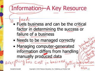 Kendall & Kendall Copyright © 2014 Pearson Education, Inc. Publishing as Prentice Hall 1-3
Information—A Key Resource
• Fuels business and can be the critical
factor in determining the success or
failure of a business
• Needs to be managed correctly
• Managing computer-generated
information differs from handling
manually produced data
 