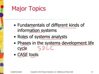 Kendall & Kendall Copyright © 2014 Pearson Education, Inc. Publishing as Prentice Hall 1-7
Qualities of the Systems Analyst
• Problem solver
• Communicator
• Strong personal and professional ethics
• Self-disciplined and self-motivated
 