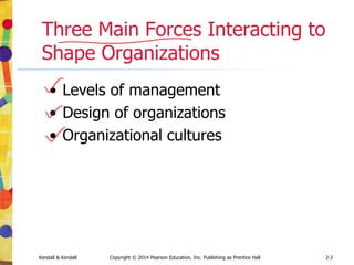 Kendall & Kendall Copyright © 2014 Pearson Education, Inc. Publishing as Prentice Hall 2-24
Use Case Modeling
• Describes what a system does without
describing how the system does
• A logical model of the system
• Use case is a view of the system
requirements
• Analyst works with business experts to
develop requirements
 