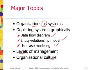 Kendall & Kendall Copyright © 2014 Pearson Education, Inc. Publishing as Prentice Hall 2-4
Major Topics
• Organizations as systems
• Depicting systems graphically
• Data flow diagram
• Entity-relationship model
• Use case modeling
• Levels of management
• Organizational culture
 