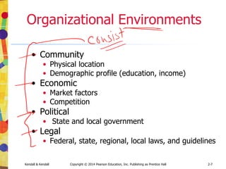 Kendall & Kendall Copyright © 2014 Pearson Education, Inc. Publishing as Prentice Hall 2-7
Organizational Environments
• Community
• Physical location
• Demographic profile (education, income)
• Economic
• Market factors
• Competition
• Political
• State and local government
• Legal
• Federal, state, regional, local laws, and guidelines
 