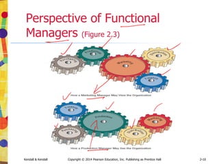 Kendall & Kendall Copyright © 2014 Pearson Education, Inc. Publishing as Prentice Hall 4-5
Interviewing
• Interviewing is an important method for
collecting data on human and system
information requirements
• Interviews reveal information about:
• Interviewee opinions
• Interviewee feelings
• Goals
• Key HCI concerns
 