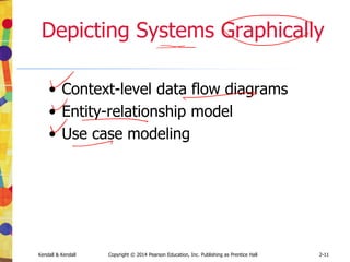 Kendall & Kendall Copyright © 2014 Pearson Education, Inc. Publishing as Prentice Hall 4-7
Question Types
• Open-ended
• Closed
 