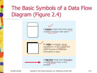 Kendall & Kendall Copyright © 2014 Pearson Education, Inc. Publishing as Prentice Hall 4-10
Advantages of Open-Ended
Questions (continued)
• Provides more interest for the
interviewee
• Allows more spontaneity
• Makes phrasing easier for the
interviewer
• Useful if the interviewer is
unprepared
 