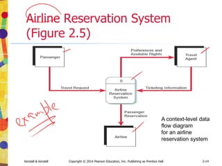 Kendall & Kendall Copyright © 2014 Pearson Education, Inc. Publishing as Prentice Hall 4-12
Closed Interview Questions
• Closed interview questions limit the
number of possible responses
• Closed interview questions are
appropriate for generating precise,
reliable data that is easy to analyze
• The methodology is efficient, and it
requires little skill for interviewers to
administer
 
