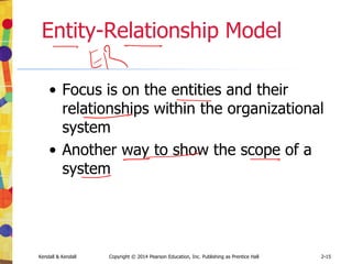 Kendall & Kendall Copyright © 2014 Pearson Education, Inc. Publishing as Prentice Hall 4-14
Disadvantages of Closed
Interview Questions
• Boring for the interviewee
• Failure to obtain rich detailing
• Missing main ideas
• Failing to build rapport
between interviewer and
interviewee
 