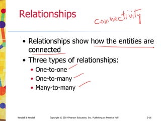 Kendall & Kendall Copyright © 2014 Pearson Education, Inc. Publishing as Prentice Hall 2-16
Relationships
• Relationships show how the entities are
connected
• Three types of relationships:
• One-to-one
• One-to-many
• Many-to-many
 
