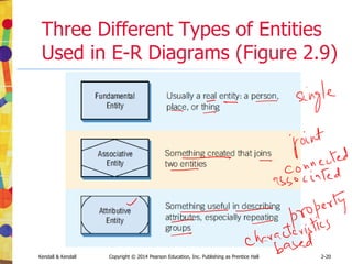 Kendall & Kendall Copyright © 2014 Pearson Education, Inc. Publishing as Prentice Hall 4-21
Funnel Structure
• Begins with generalized, open-ended
questions
• Concludes by narrowing the possible
responses using closed questions
• Provides an easy, nonthreatening way
to begin an interview
• Is useful when the interviewee feels
emotionally about the topic
 