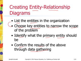 Kendall & Kendall Copyright © 2014 Pearson Education, Inc. Publishing as Prentice Hall 2-22
Creating Entity-Relationship
Diagrams
• List the entities in the organization
• Choose key entities to narrow the scope
of the problem
• Identify what the primary entity should
be
• Confirm the results of the above
through data gathering
 