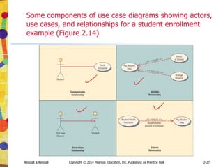 Kendall & Kendall Copyright © 2014 Pearson Education, Inc. Publishing as Prentice Hall 4-32
Drawbacks of Using JAD
• JAD requires a large block of time to be
available for all session participants
• If preparation or the follow-up report is
incomplete, the session may not be
successful
• The organizational skills and culture
may not be conducive to a JAD session
 