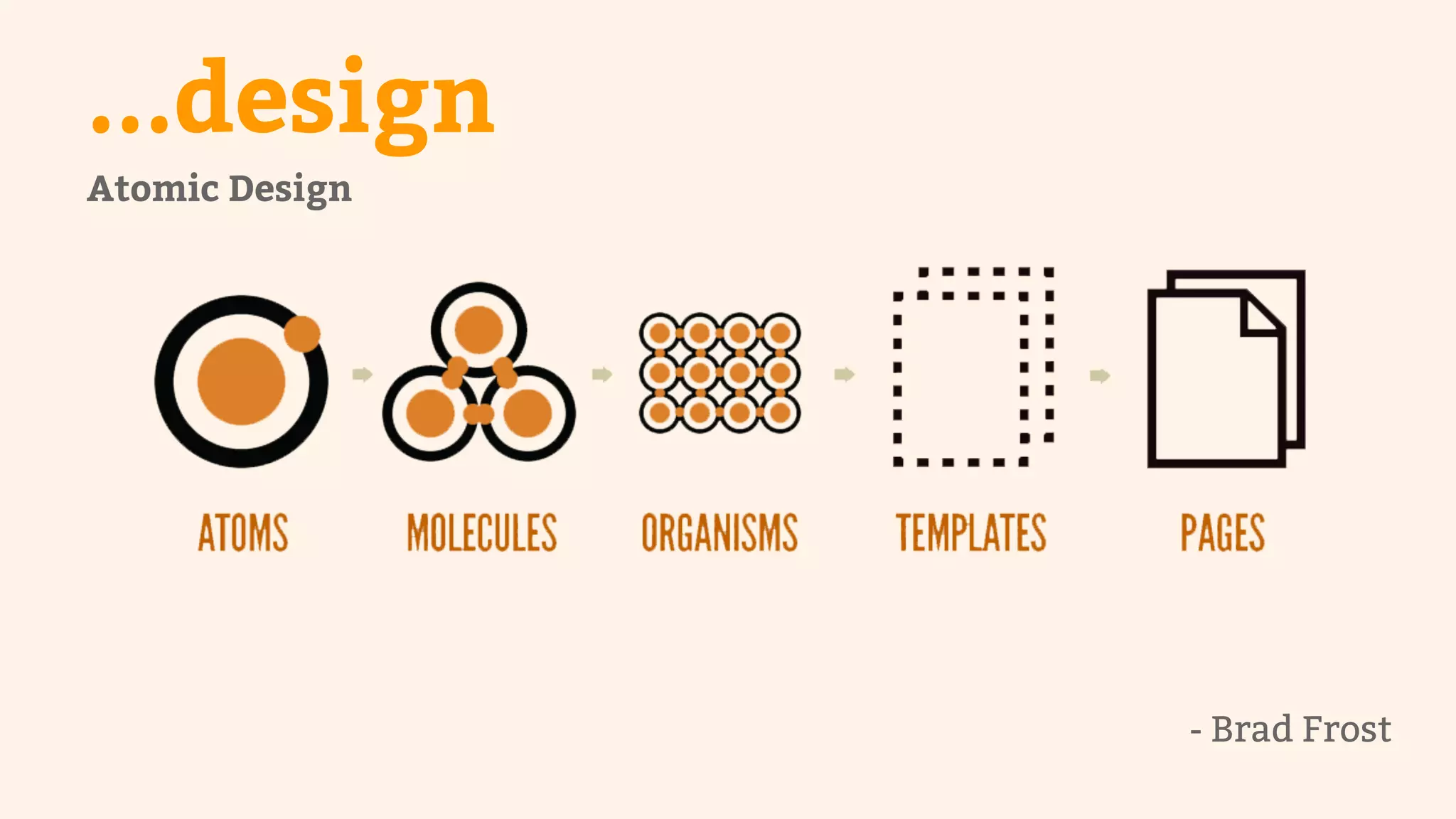 ...design 
- Brad Frost 
Atomic Design 
 