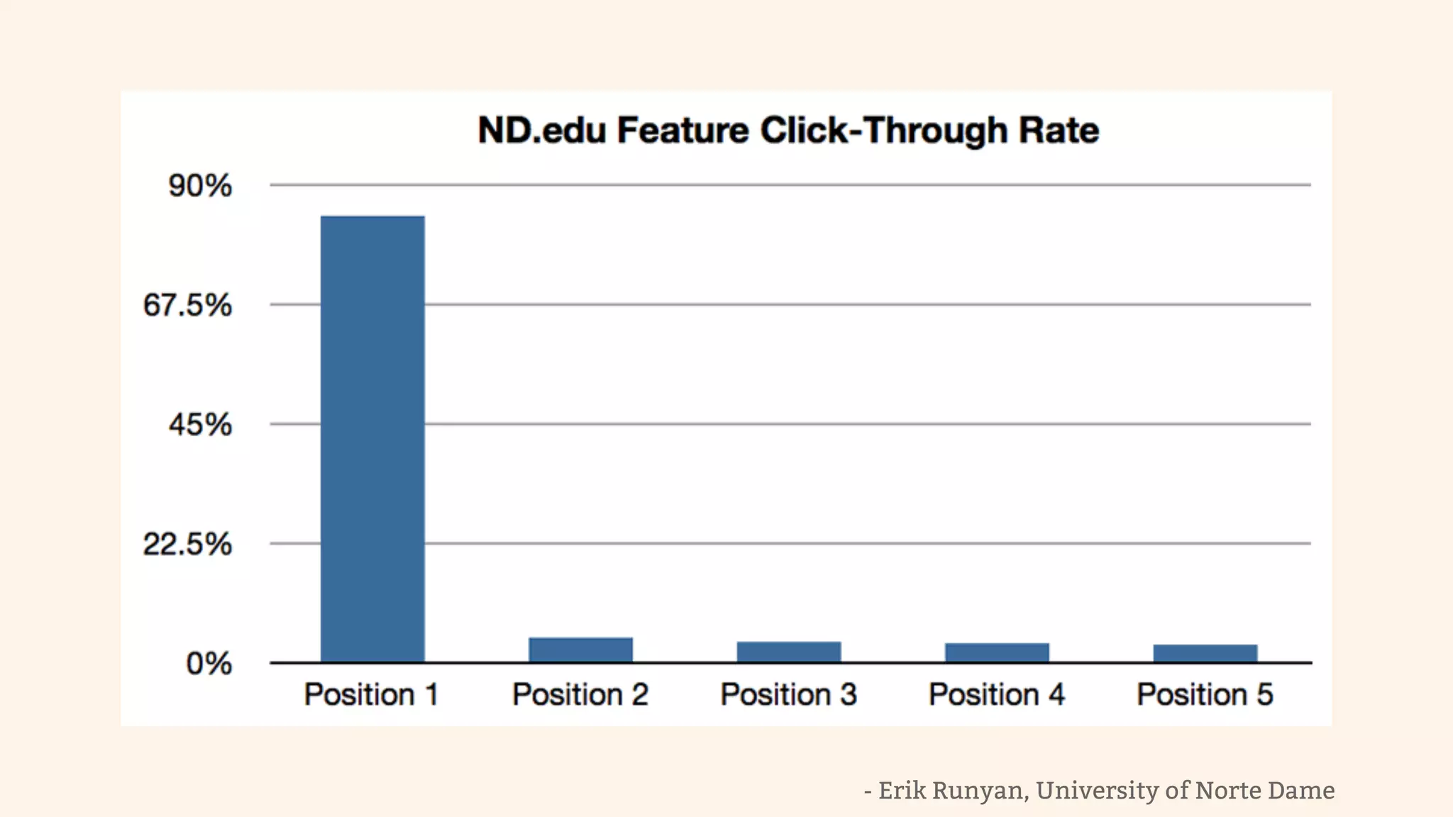 - Erik Runyan, University of Norte Dame 
 