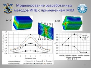 Моделирование разработанных
методов ИПД с применением МКЭ
РС60РС180
58
 
