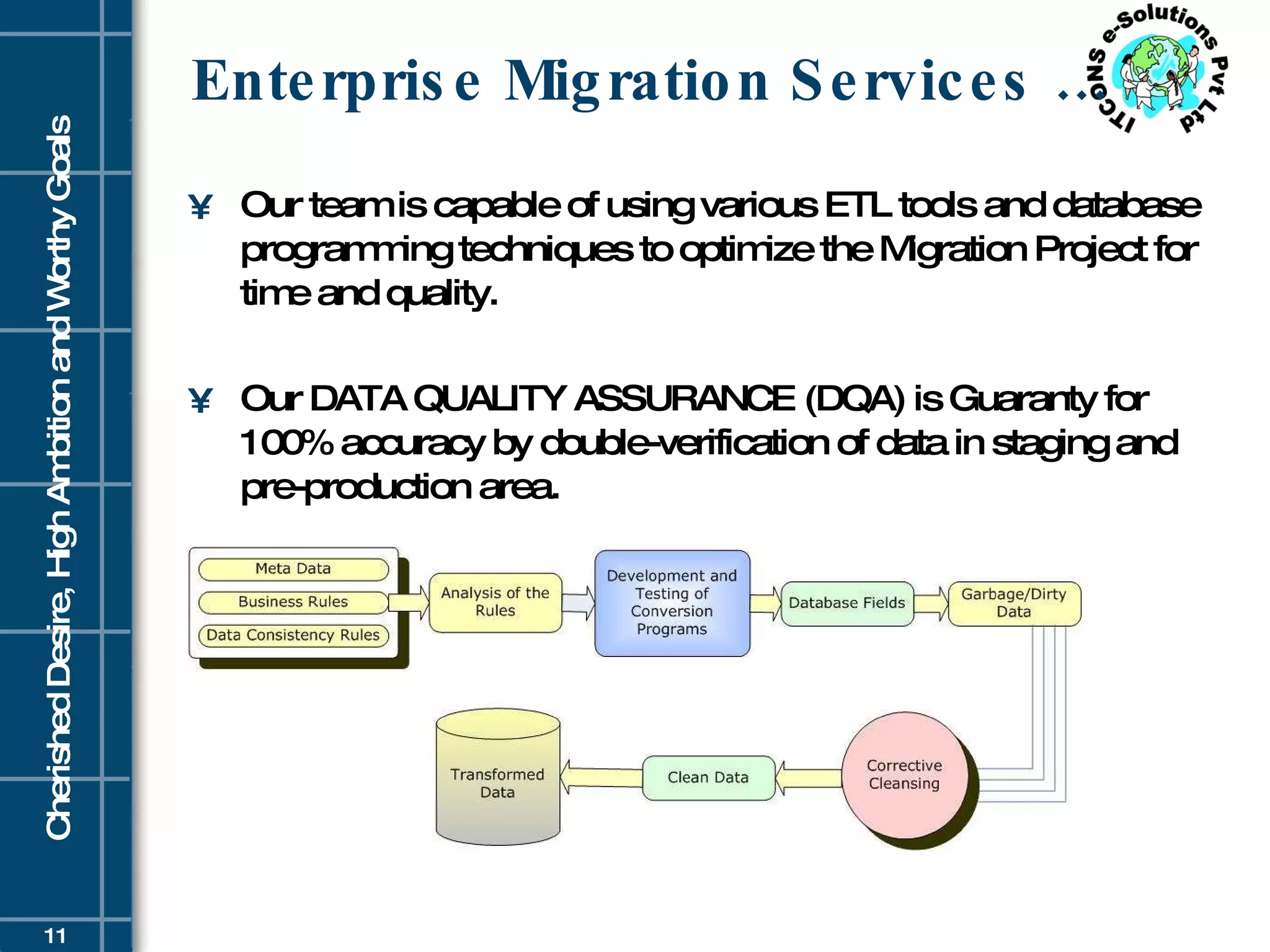 Enterprise Migration Services … Our team is capable of using various ETL tools and database programming techniques to optimize the Migration Project for time and quality. Our DATA QUALITY ASSURANCE (DQA) is Guaranty for 100% accuracy by double-verification of data in staging and pre-production area. 