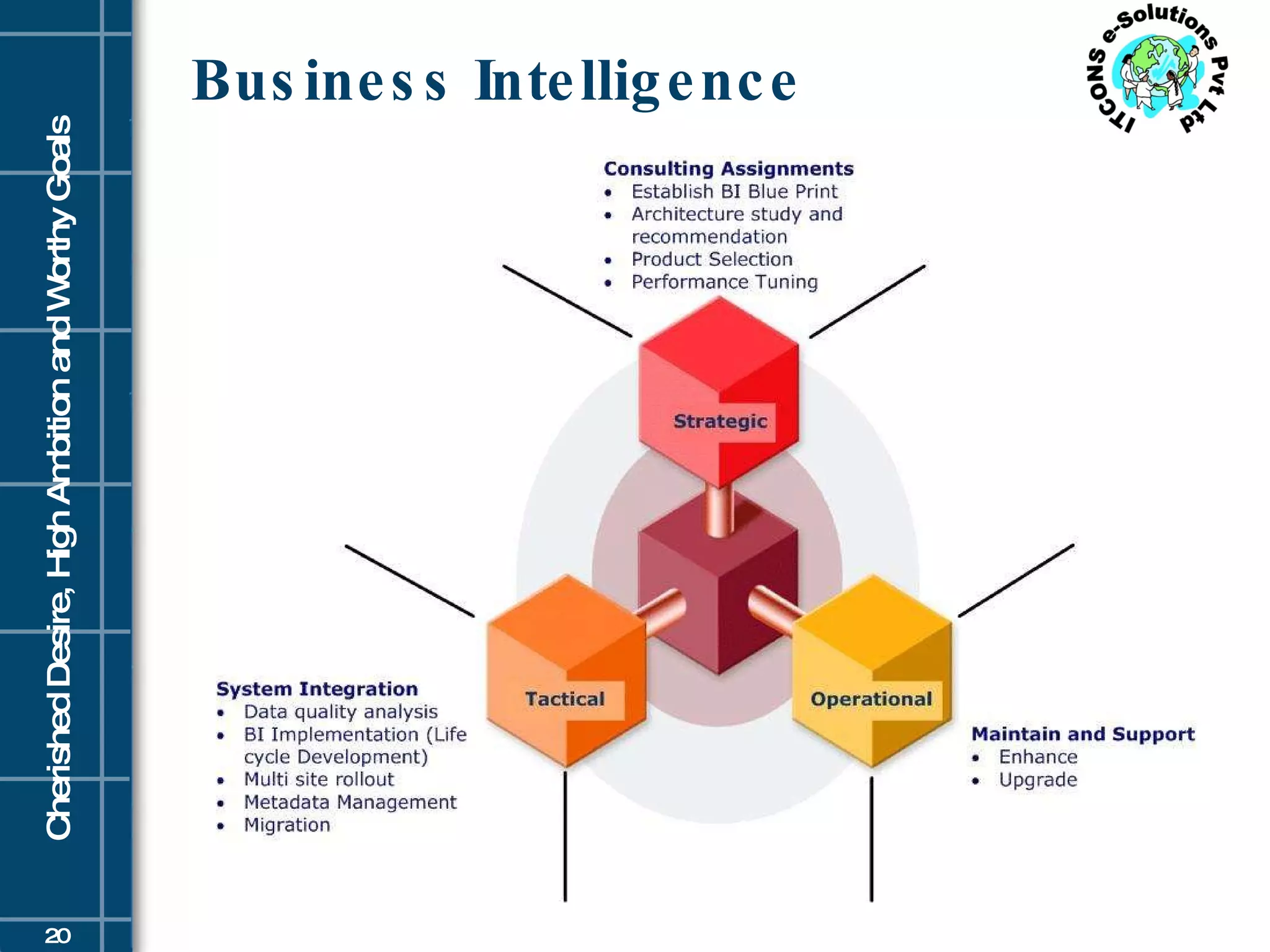 Business Intelligence  