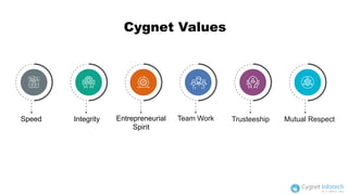 Cygnet Values
Speed Entrepreneurial
Spirit
Integrity Team Work Trusteeship Mutual Respect
 