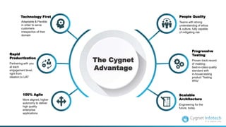 100% Agile
More aligned, higher
autonomy to deliver
high quality
enterprise
applications
Technology First
Adaptable & Flexible
in order to serve
customers
irrespective of their
domain
Partnering with you
at each
engagement level,
right from
ideation to UAT
Rapid
Productization
The Cygnet
Advantage
People Quality
Teams with strong
understanding of ethos
& culture, fully capable
of mitigating risk
Proven track record
of meeting
best-in-class quality
standard with
in-house testing
product ‘Testing
Whiz’
Progressive
Testing
Scalable
Architecture
Engineering for the
future, today
 