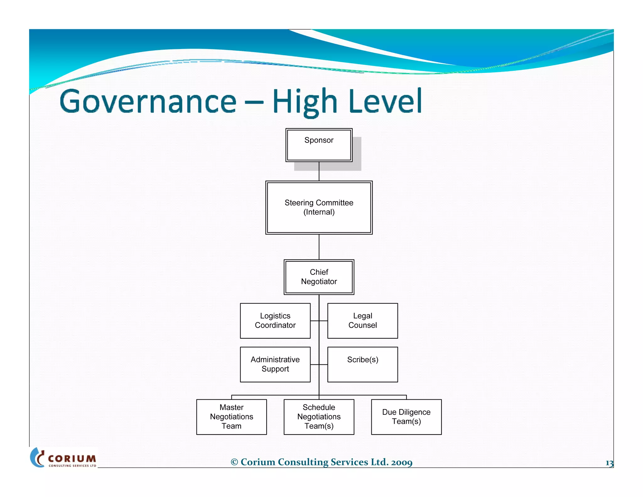 © Corium Consulting Services Ltd. 2009   13
 