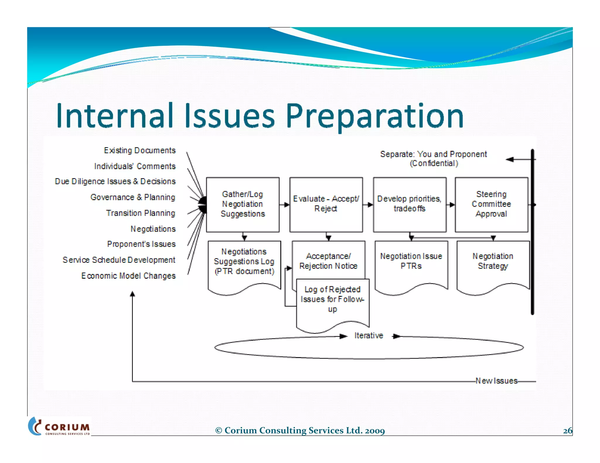 © Corium Consulting Services Ltd. 2009   26
 