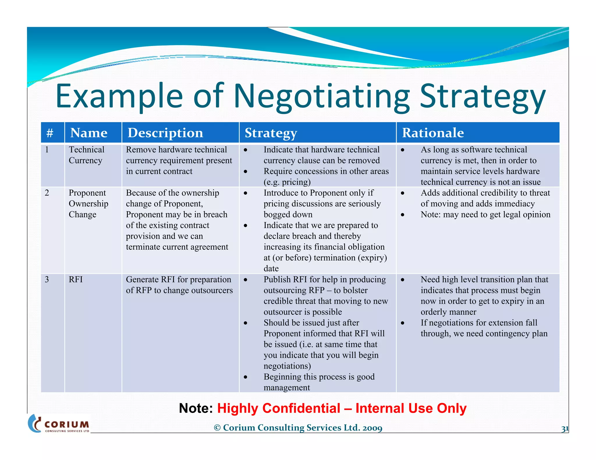 Example of Negotiating Strategy
#    Name       Description                    Strategy                                  Rationale
1   Technical   Remove hardware technical      •   Indicate that hardware technical      •   As long as software technical
    Currency    currency requirement present       currency clause can be removed            currency is met, then in order to
                in current contract            •   Require concessions in other areas        maintain service levels hardware
                                                   (e.g. pricing)                            technical currency is not an issue
2   Proponent   Because of the ownership       •   Introduce to Proponent only if        •   Adds additional credibility to threat
    Ownership   change of Proponent,               pricing discussions are seriously         of moving and adds immediacy
    Change      Proponent may be in breach         bogged down                           •   Note: may need to get legal opinion
                of the existing contract       •   Indicate that we are prepared to
                provision and we can               declare breach and thereby
                terminate current agreement        increasing its financial obligation
                                                   at (or before) termination (expiry)
                                                   date
3   RFI         Generate RFI for preparation   •   Publish RFI for help in producing     •   Need high level transition plan that
                of RFP to change outsourcers       outsourcing RFP – to bolster              indicates that process must begin
                                                   credible threat that moving to new        now in order to get to expiry in an
                                                   outsourcer is possible                    orderly manner
                                               •   Should be issued just after           •   If negotiations for extension fall
                                                   Proponent informed that RFI will          through, we need contingency plan
                                                   be issued (i.e. at same time that
                                                   you indicate that you will begin
                                                   negotiations)
                                               •   Beginning this process is good
                                                   management

                             Note: Highly Confidential – Internal Use Only
                                       © Corium Consulting Services Ltd. 2009                                                        31
 