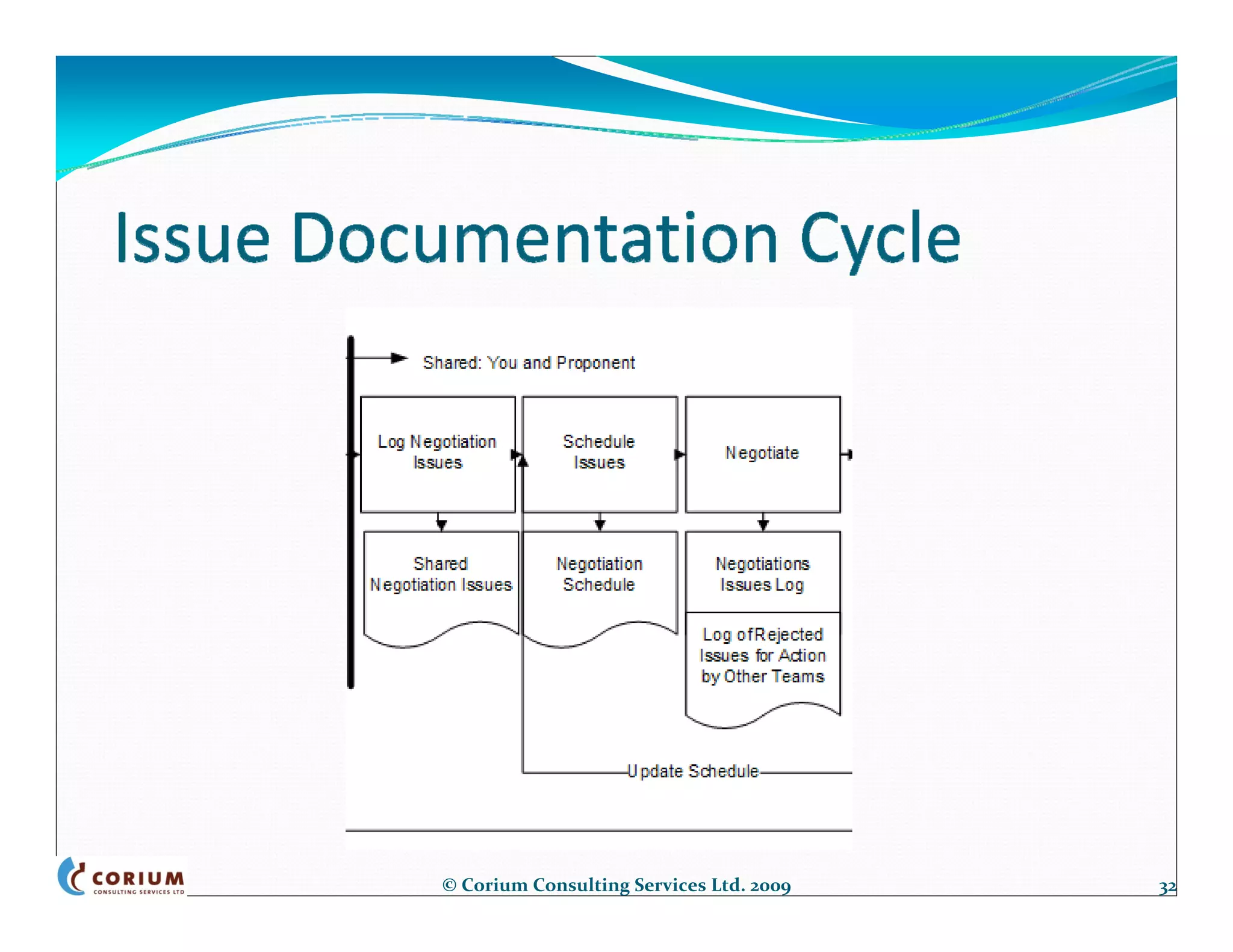 © Corium Consulting Services Ltd. 2009   32
 
