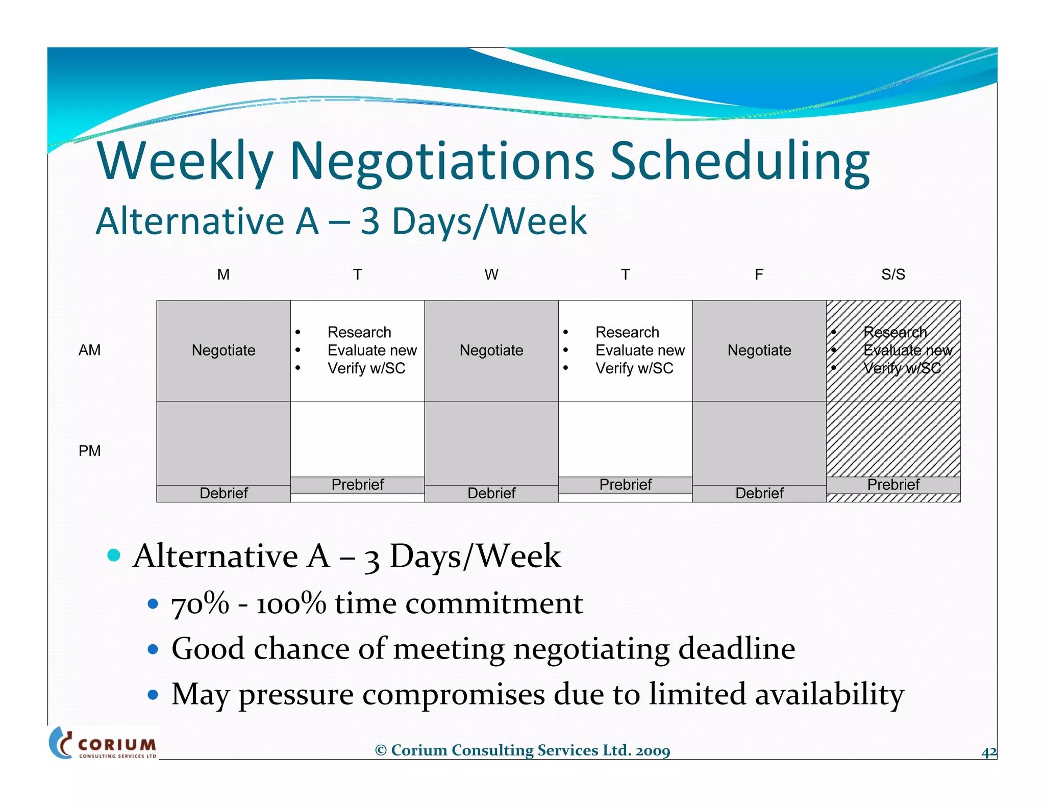 Weekly Negotiations Scheduling
Alternative A – 3 Days/Week




  Alternative A – 3 Days/Week
    70% ‐ 100% time commitment
    Good chance of meeting negotiating deadline
    May pressure compromises due to limited availability
                  © Corium Consulting Services Ltd. 2009   42
 