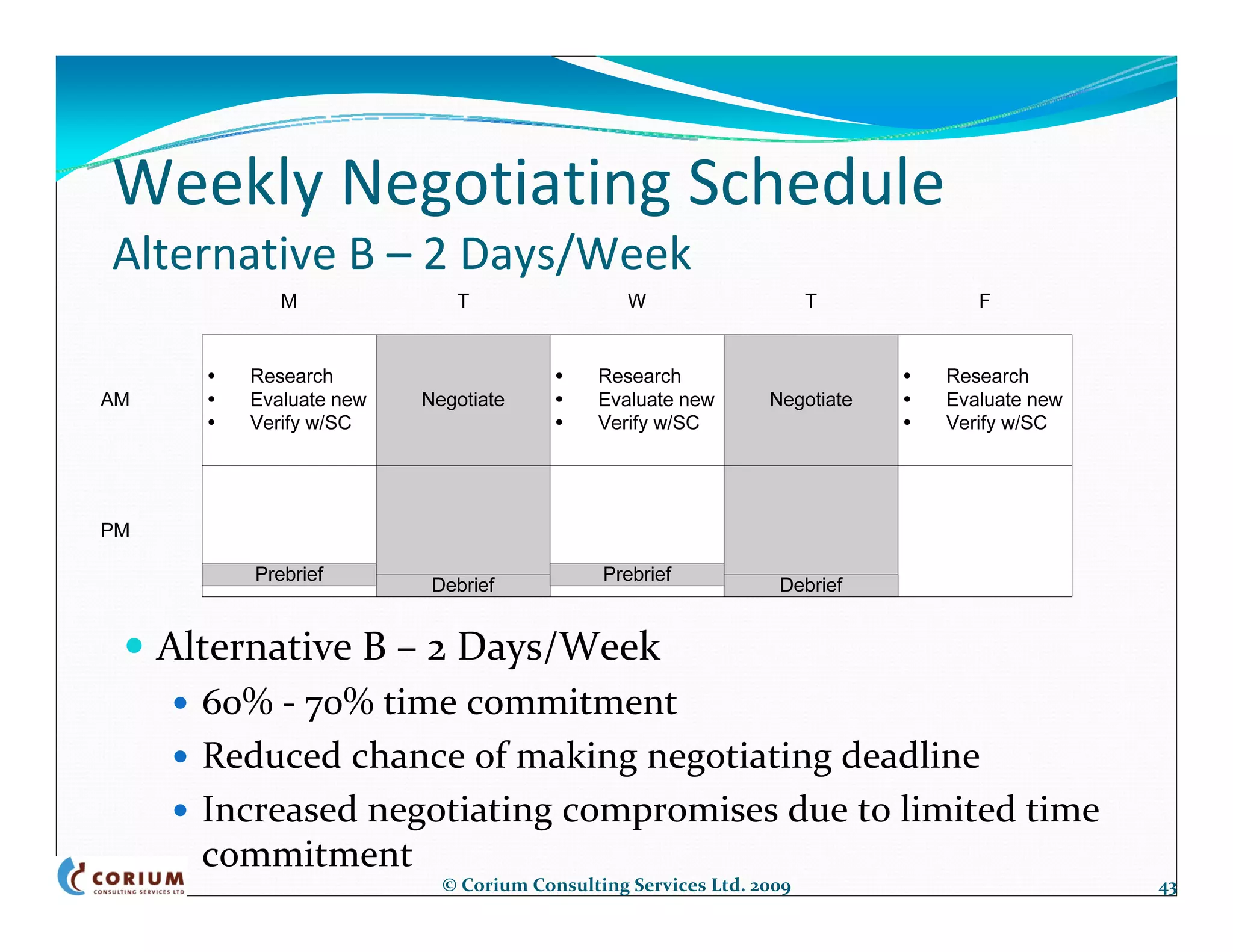 Weekly Negotiating Schedule
Alternative B – 2 Days/Week




  Alternative B – 2 Days/Week
    60% ‐ 70% time commitment
    Reduced chance of making negotiating deadline
    Increased negotiating compromises due to limited time 
    commitment
                  © Corium Consulting Services Ltd. 2009     43
 