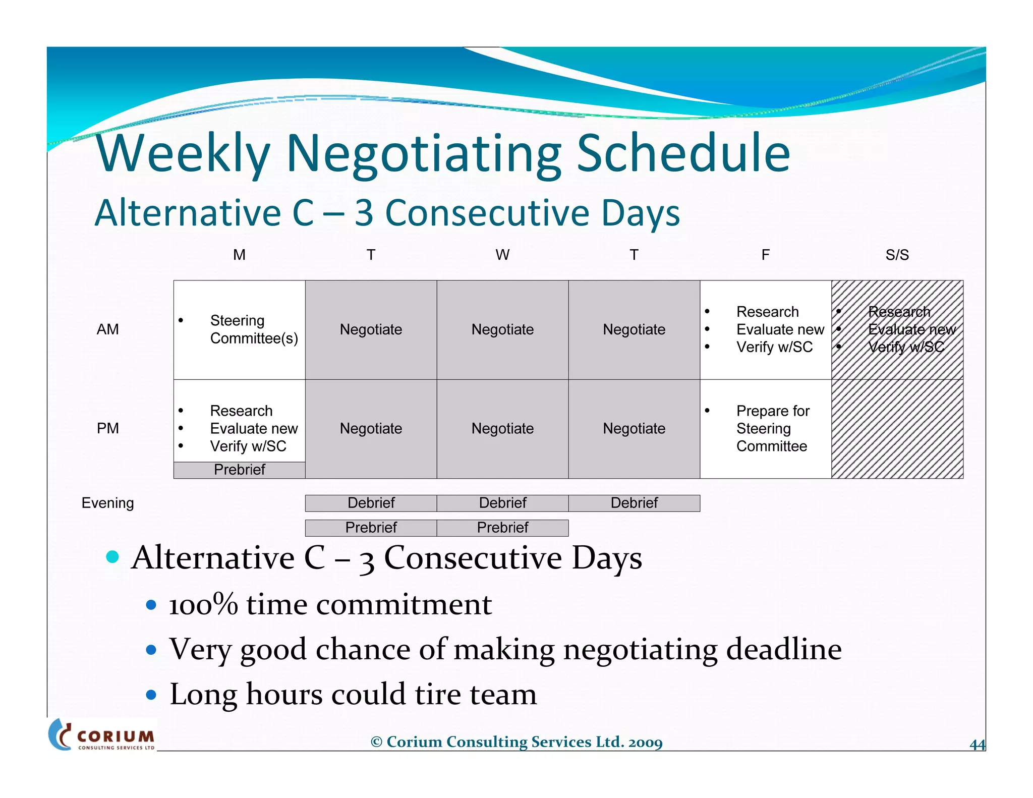 Weekly Negotiating Schedule
Alternative C – 3 Consecutive Days




  Alternative C – 3 Consecutive Days
    100% time commitment
    Very good chance of making negotiating deadline
    Long hours could tire team
                  © Corium Consulting Services Ltd. 2009   44
 