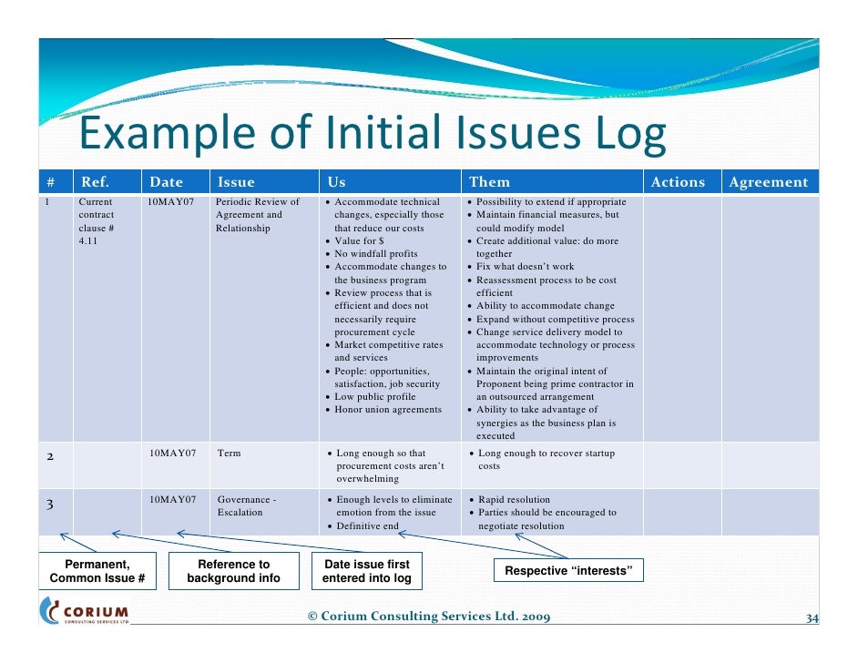 sample issues log