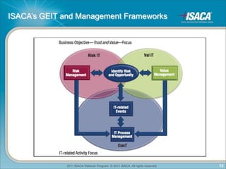 ISACA’s GEIT and Management Frameworks




              2011 ISACA Webinar Program. © 2011 ISACA. All rights reserved.   13
 