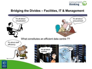 Bridging the Divides – Facilities, IT & Management
It‟s all about
virtualization

It‟s all about
procurement

What constitutes an efficient data centre ??
It‟s about staff
efficiency
It’s all about
cooling

 