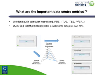 What are the important data centre metrics ?
•

We don‟t push particular metrics (eg. PUE, ITUE, ITEE, FVER..)

•

DCIM is a tool that should enable a customer to define his own KPIs

Compute
Utilisation
Effectiveness
1
0.8
0.6
0.4
0.2
0
Network
Utilisation
Effectiveness

Storage
Utilisation
Effectiveness

 