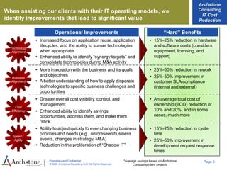 IT Cost Reduction Overview